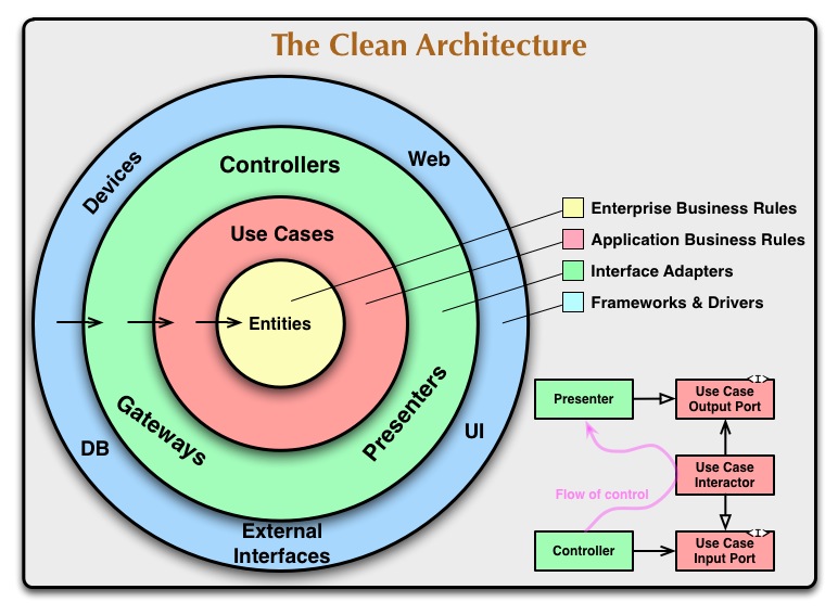 Clean Architecture logo